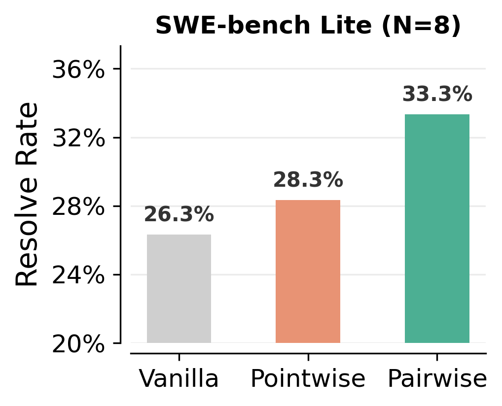 SWE-bench Lite results